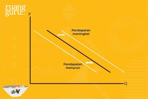 Kurva Permintaan Kurva Penawaran Serta Faktor Yang Mempengaruhinya